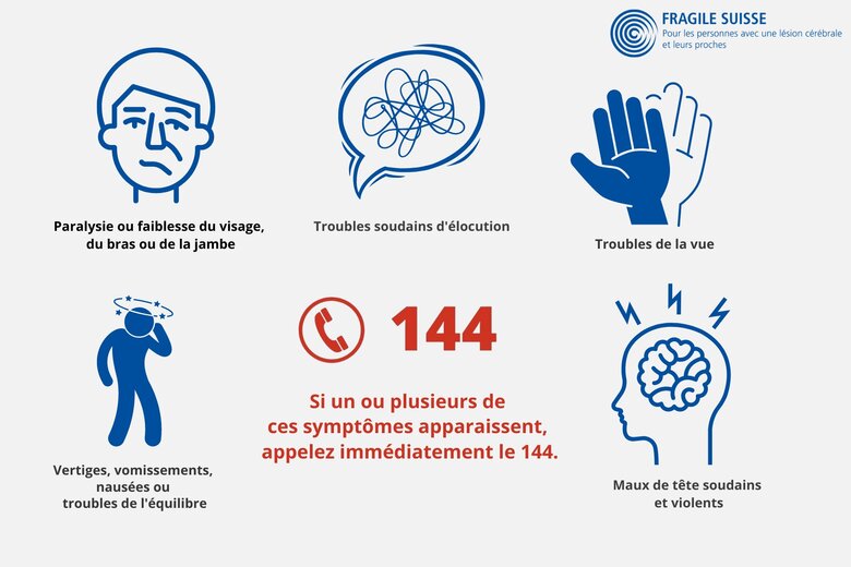 Graphique des symptômes de l'AVC