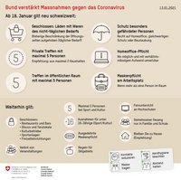 Massnahmen gegen das Coronavirus