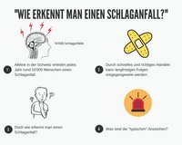 Storyboard Schlaganfall erkennen