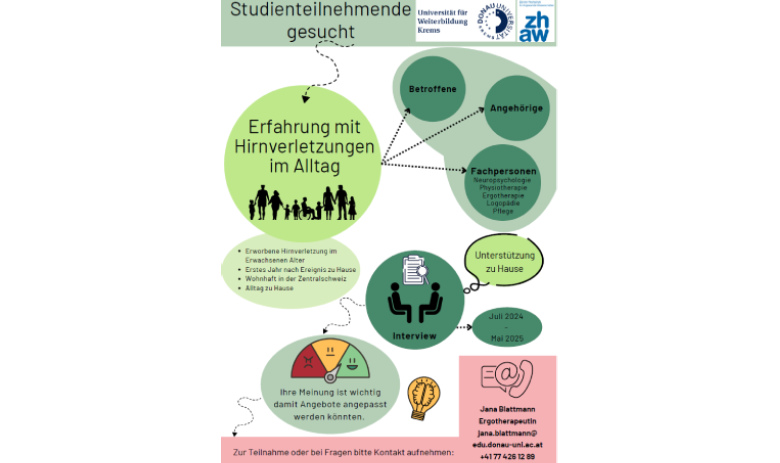 Eine Infografik mit Details, Rahmenbedingungen und Kontakt zur Studie